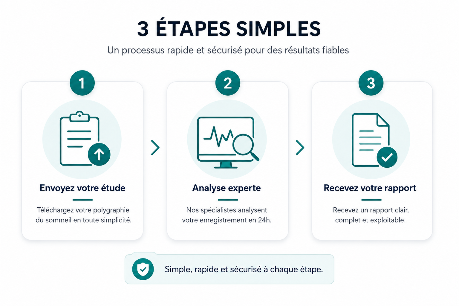 Présentation du processus analysis-adc